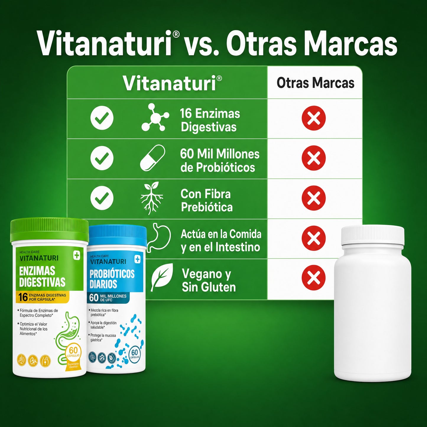 Vitanaturi® - Pack de Enzimas Digestivas + Probióticos 60 Mil Millones UFC | Menos Hinchazón y Digestión Ligera