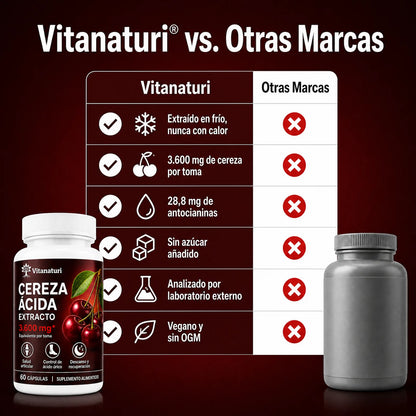 Vitanaturi frente a otras marcas de cereza ácida